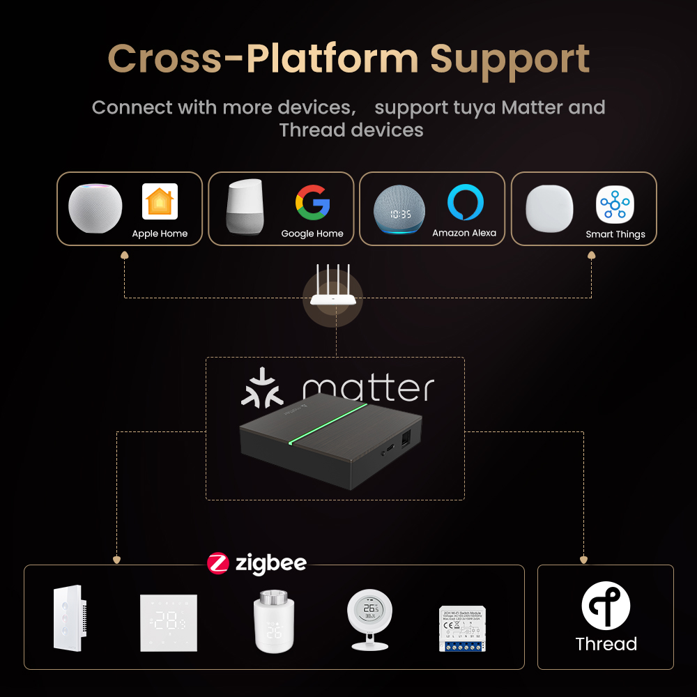 AVATTO Matter Smart Wired Gate - Diy Home Electronics recensione e prezzo