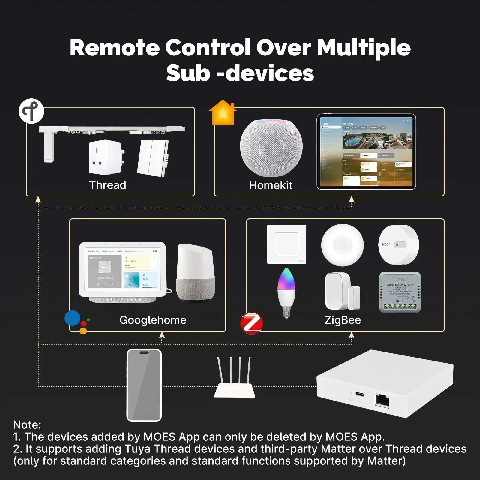MOES Tuya Zigbee Matter Thread - Diy Home Electronics recensione e prezzo